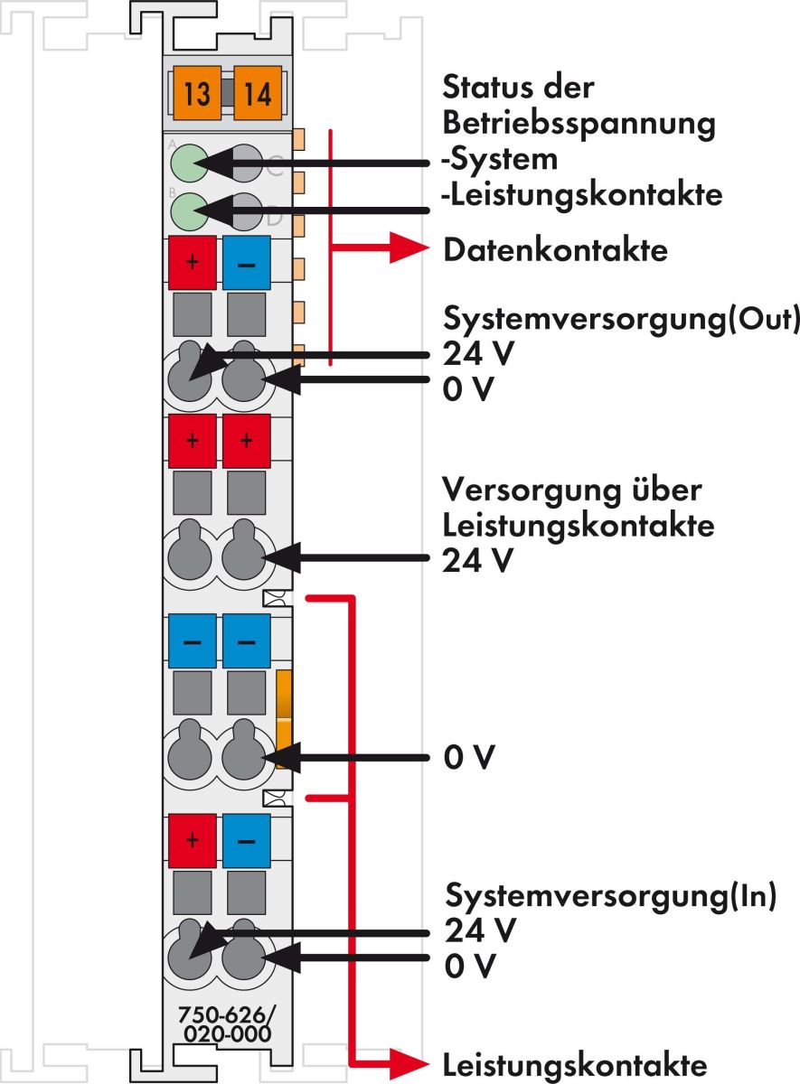 Filtermodul 750-626/020-000