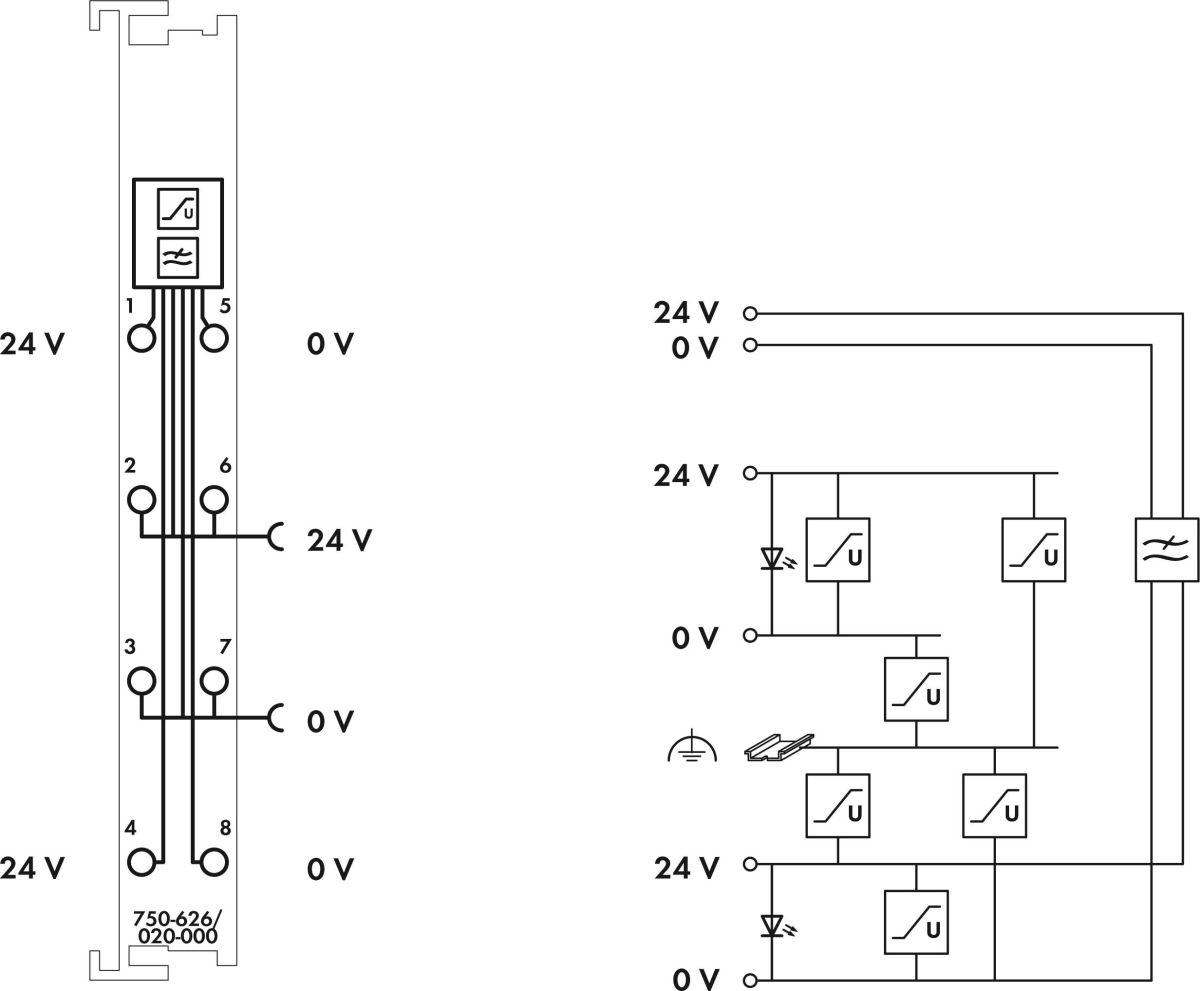 Filtermodul 750-626/020-000