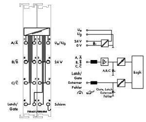 Inkremental-Encoder 750-631/000-004