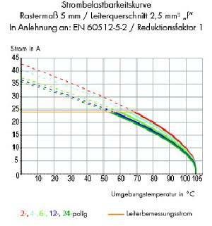 Klemme 236-448