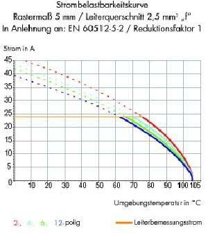 Klemmleiste 256-404