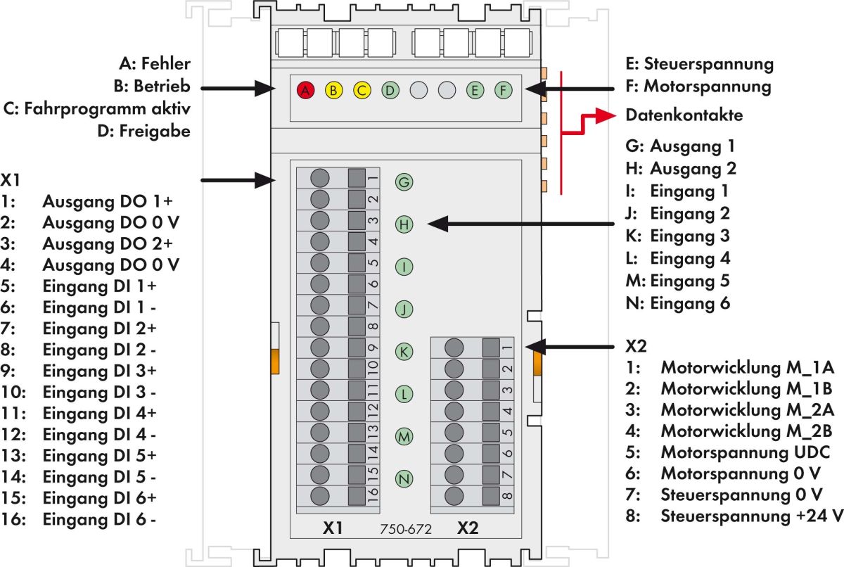 Steppercontroller 750-672