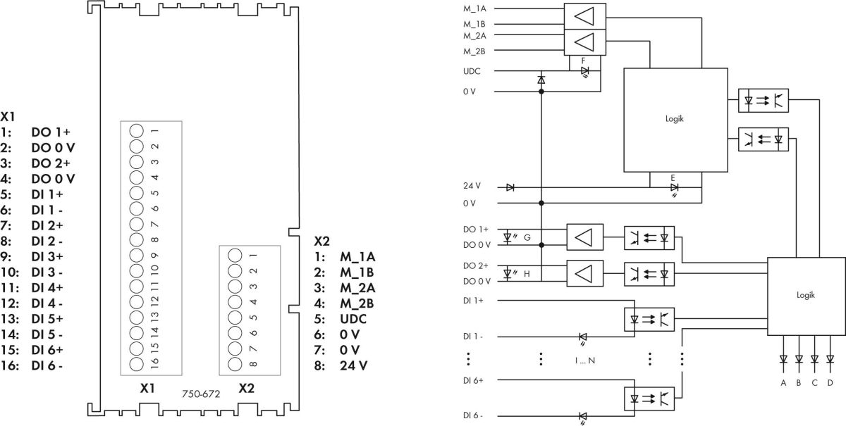 Steppercontroller 750-672