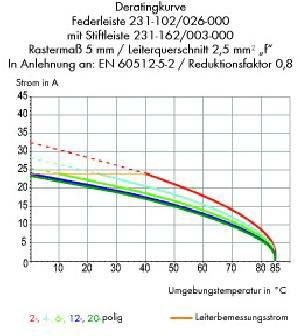 Stiftleiste 231-169/003-000
