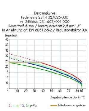 Stiftleiste 231-564/001-000