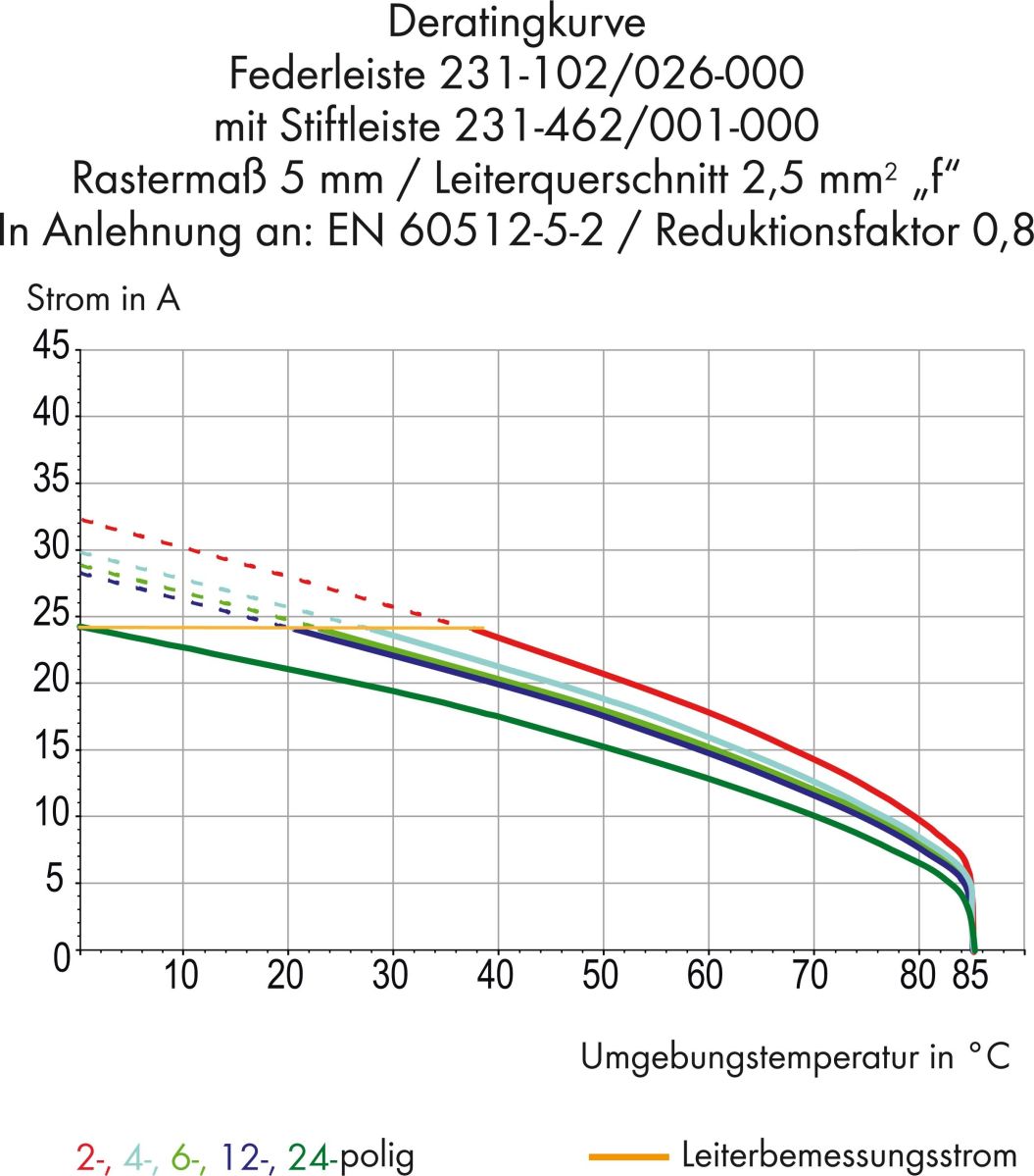 Stiftleiste 231-564/001-000