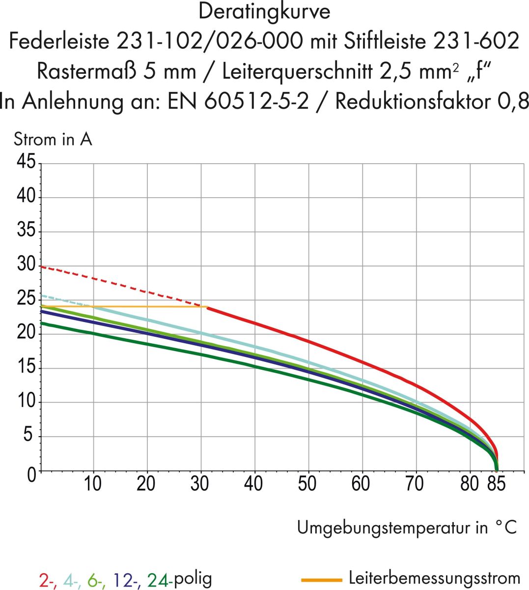 Stiftleiste 231-613