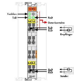 TTY Schnittstelle 750-651